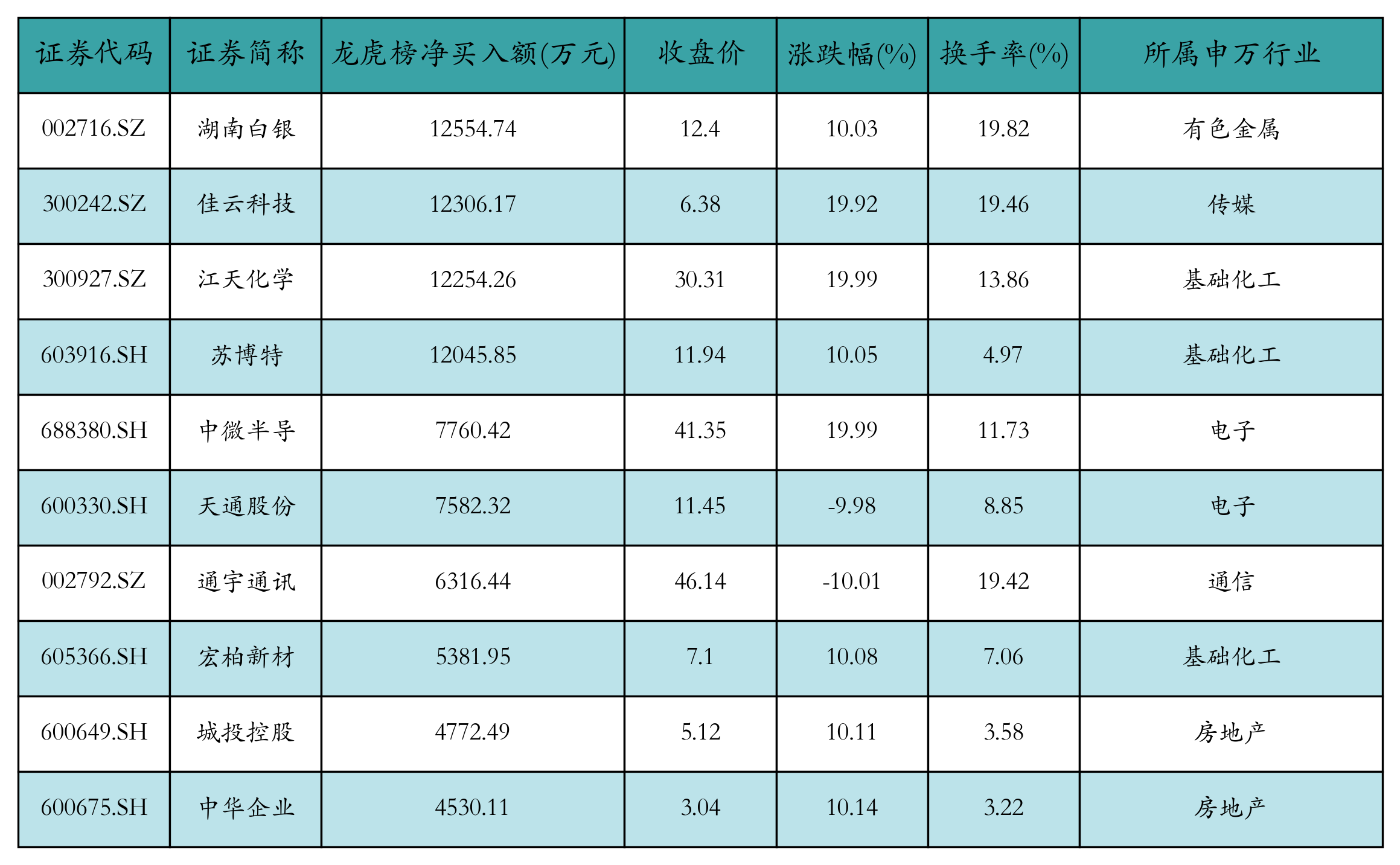 （文章来源：21世纪经济报道）