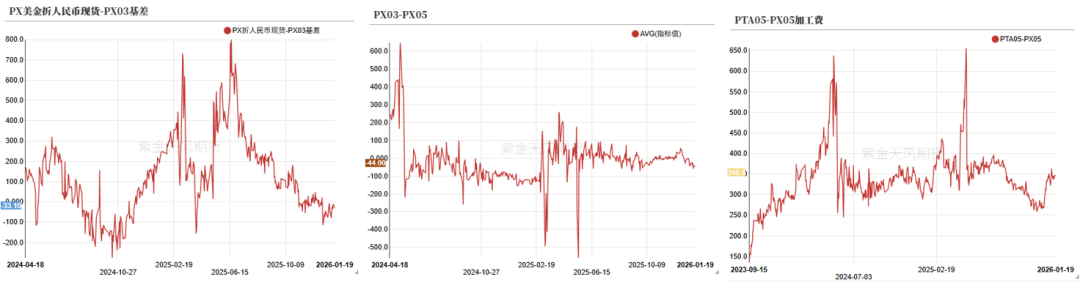 数据来源：wind，隆众资讯，紫金天风期货研究所