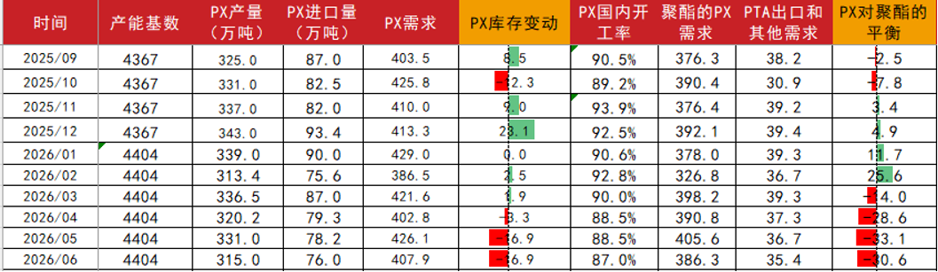 数据来源：CCF，紫金天风期货研究所