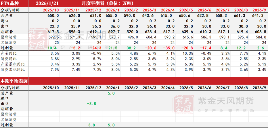 数据来源：CCF，紫金天风期货研究所