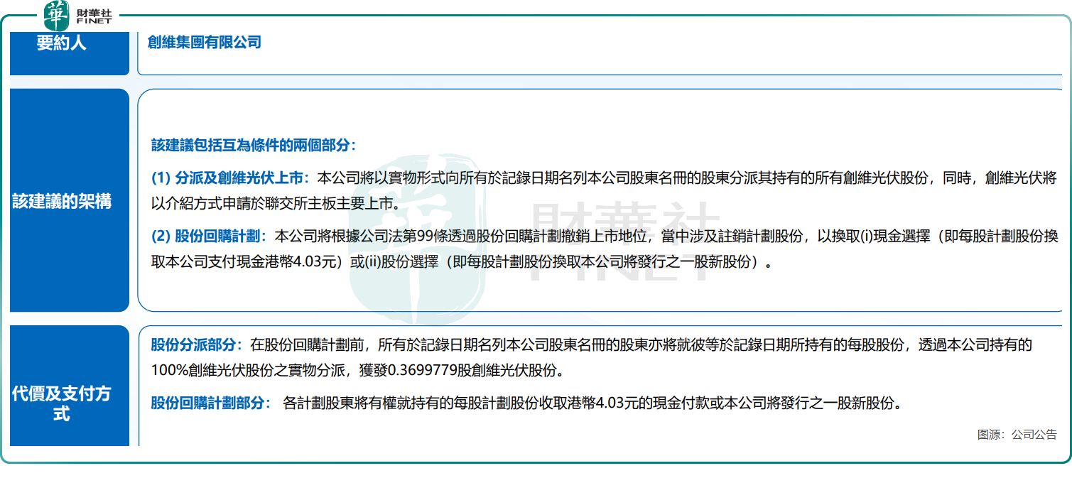 百强透视】96%溢价豪礼！创维“一拆一退”，光伏独立上市引爆股价