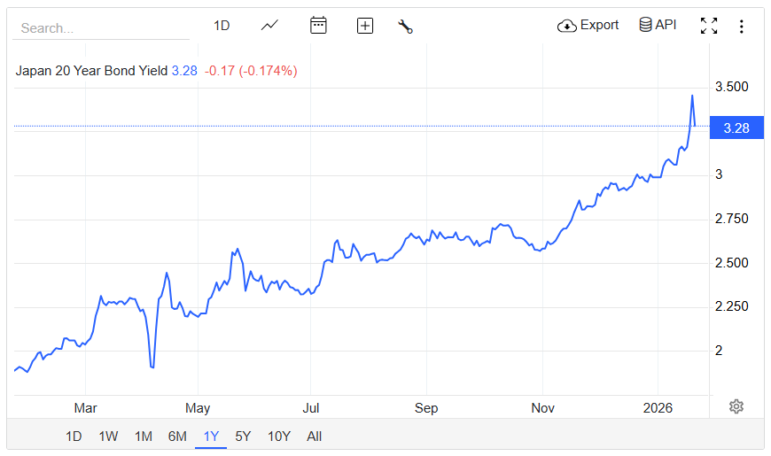 日债崩盘后，日本第二大行喊话了：准备抄底，持仓要翻倍！