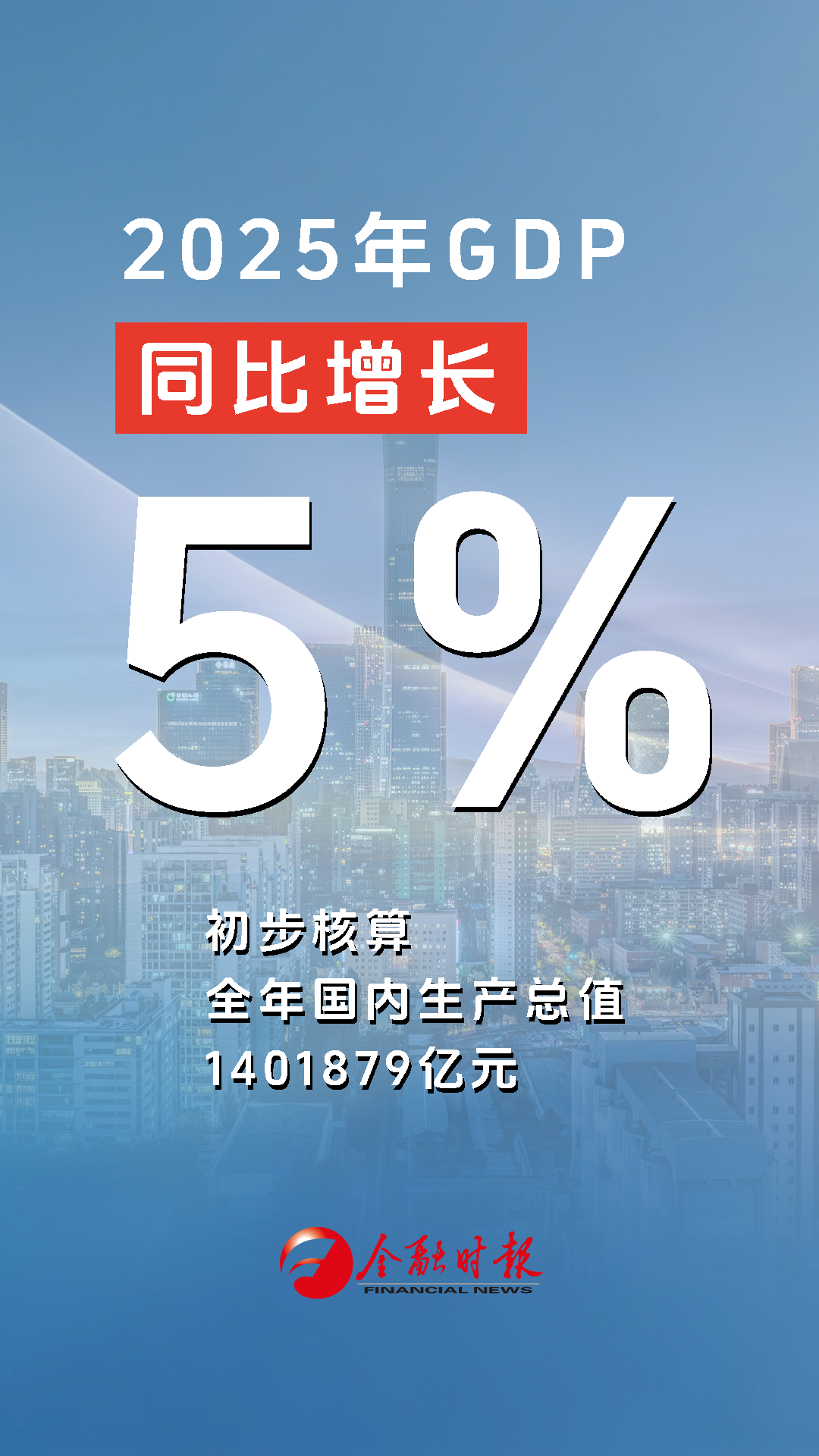 财经热点| 2025年GDP公布！