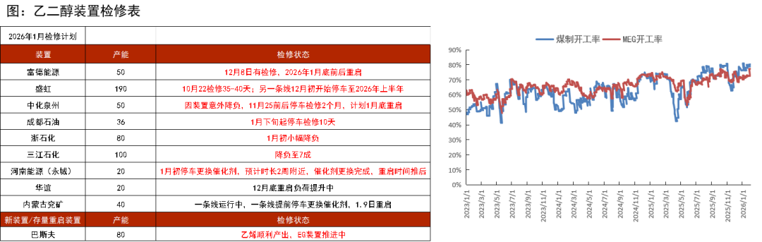 数据来源：CCF，紫金天风期货研究所