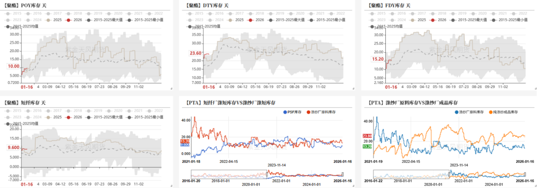 数据来源：CCF，紫金天风期货研究所