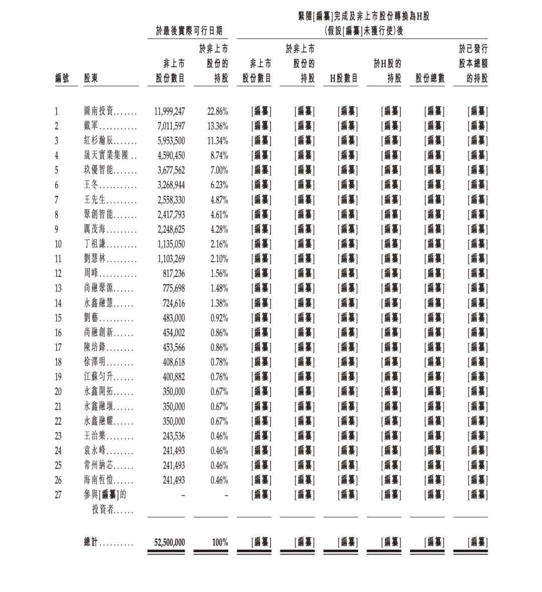 来源：玖物智能招股书