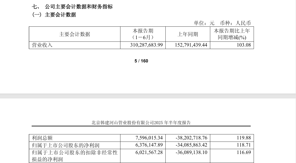 （著述开头：中国基金报）