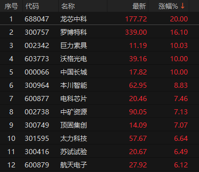 商业航天概念股拉升 巨力索具午后涨停