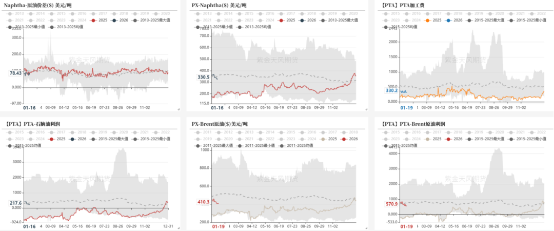 数据来源：紫金天风期货研究所
