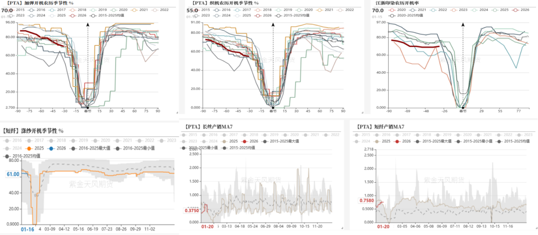 数据来源：CCF，紫金天风期货研究所