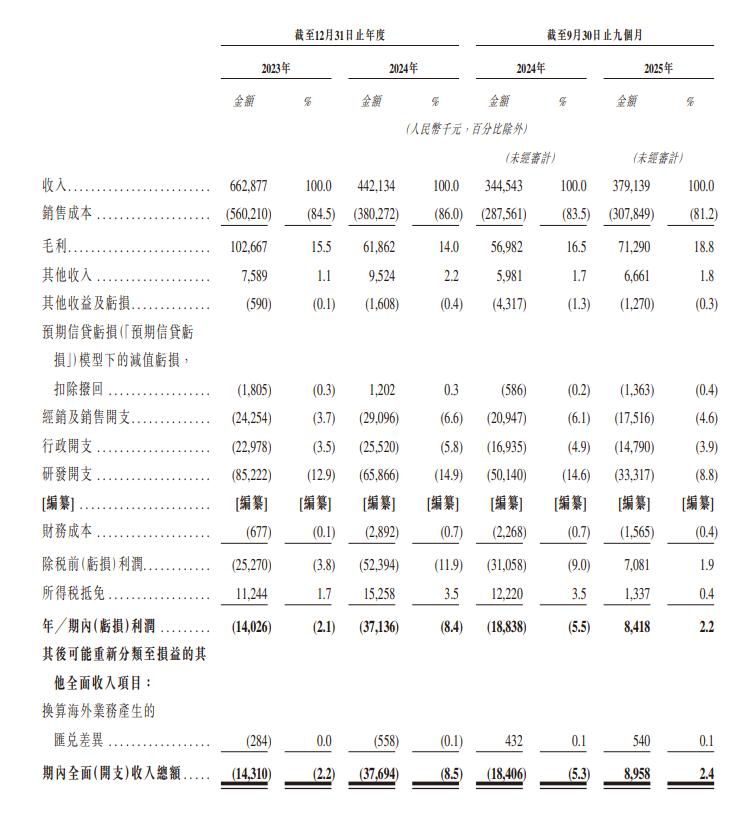 来源：芯天下招股书截图 