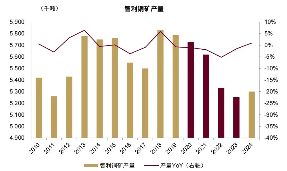 资料来源：USGS，中金公司研究部   