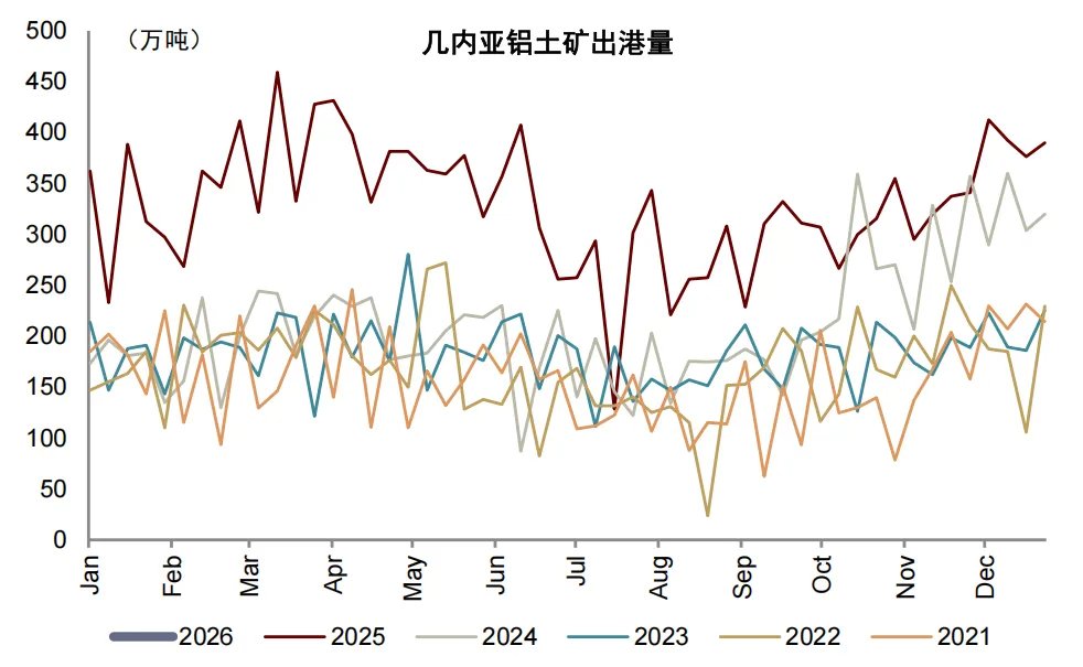 资料来源：Mysteel，中金公司研究部   