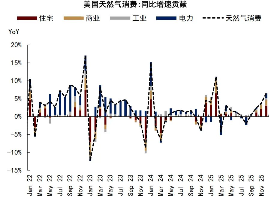 资料来源：EIA，中金公司研究部   