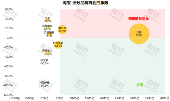 数字牙片机怎么用口腔健康赛道“卷”出新高度：数字化诊疗+细分赛道，企业如何破局？_https://www.jmylbn.com_新闻资讯_第4张
