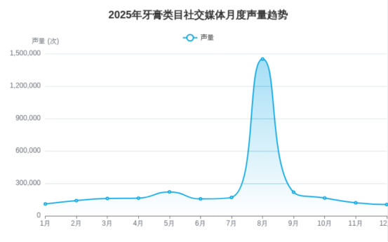 数字牙片机怎么用口腔健康赛道“卷”出新高度：数字化诊疗+细分赛道，企业如何破局？_https://www.jmylbn.com_新闻资讯_第1张