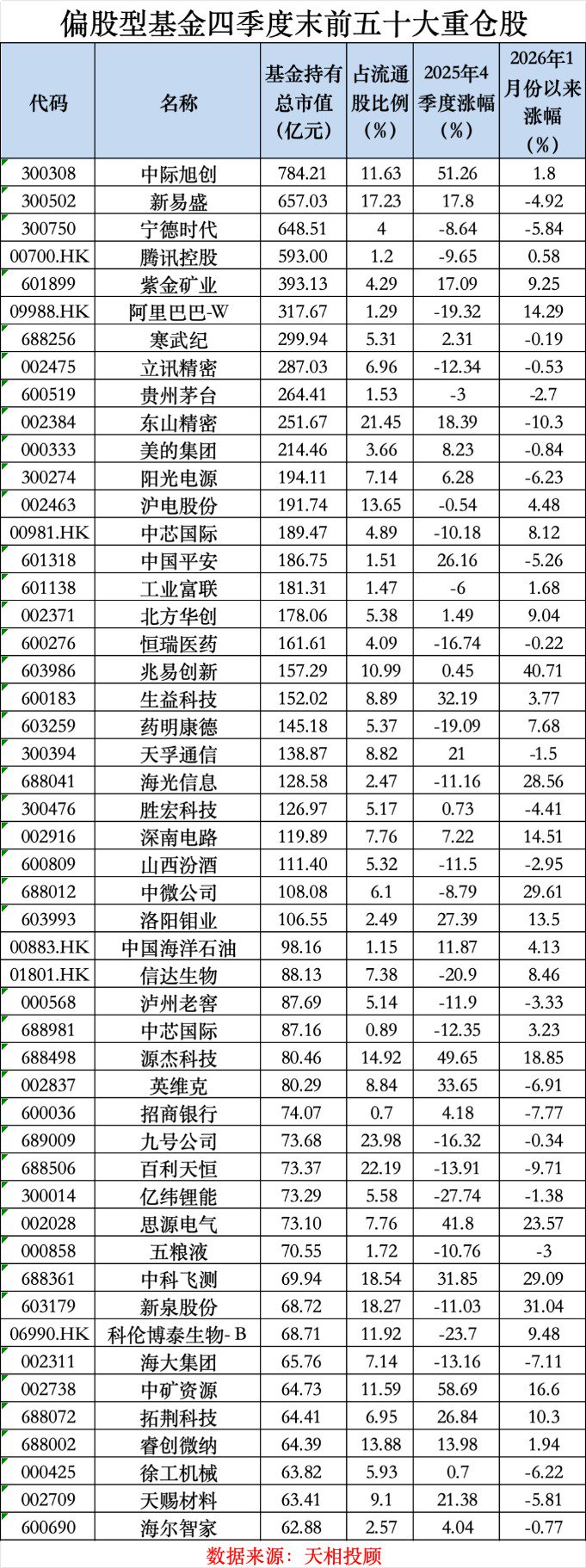 极目新闻:瑞幸咖啡兑换码回收-见证历史！第一重仓股，变了