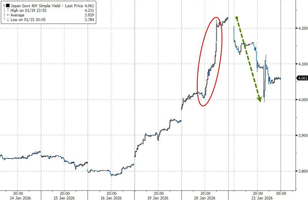 日债反弹或是“昙花一现”？日本央行持仓跌破50%红线，抛售