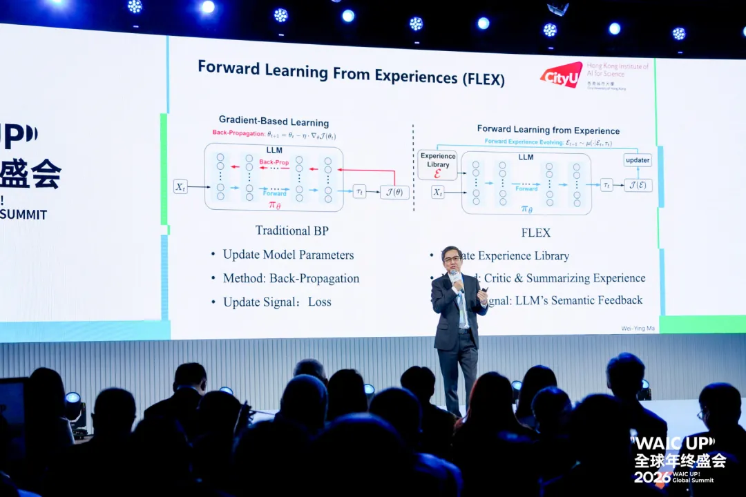 AI 已经有了「前向学习」的能力｜图源：WAIC UP!