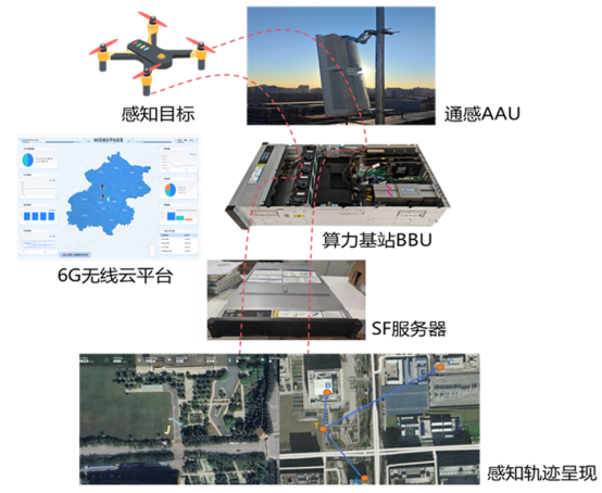 图2 6G云化通感一体化基站原型架构
