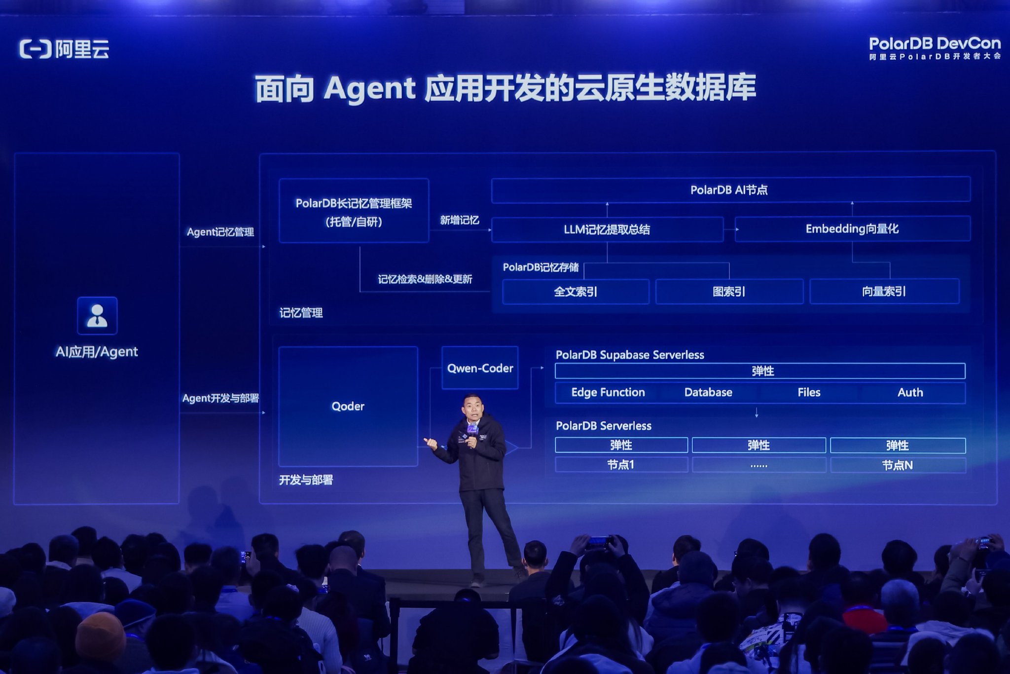 图片来源：阿里云PolarDB