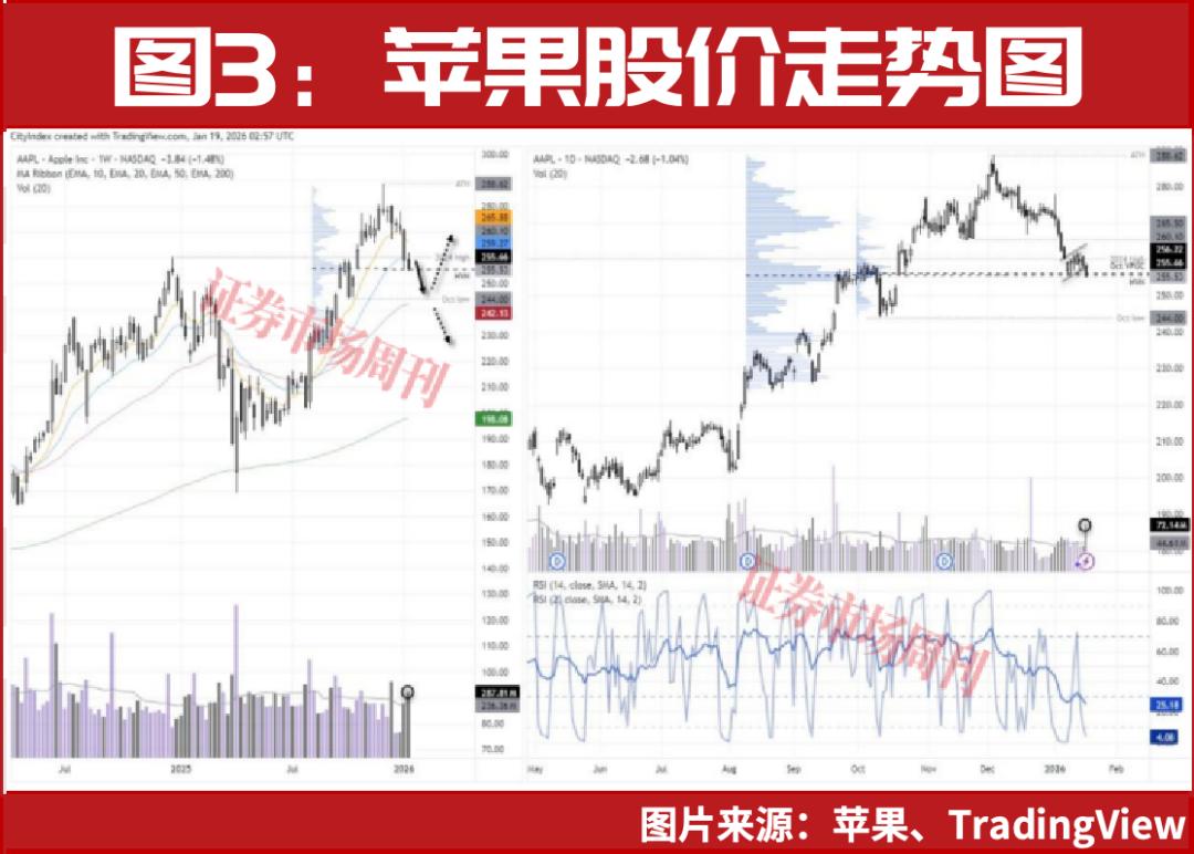 苹果第四季度财报前瞻：iPhone增长放缓，聚焦服务收入