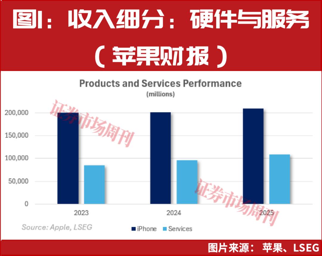 苹果第四季度财报前瞻：iPhone增长放缓，聚焦服务收入