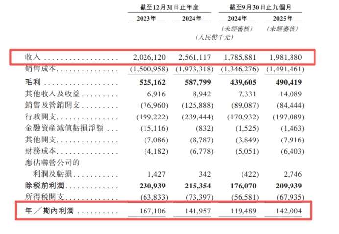【看新股】袁记食品赴港IPO：业务以加盟模式为主