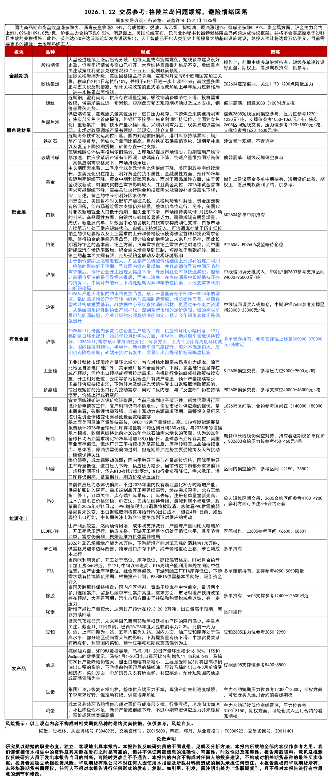 交易参考】1.22：格陵兰岛问题缓解，避险情绪回落