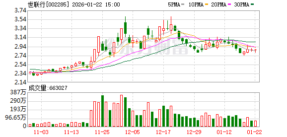 世联行：截至2026年1月20日收盘股东人数为60910人