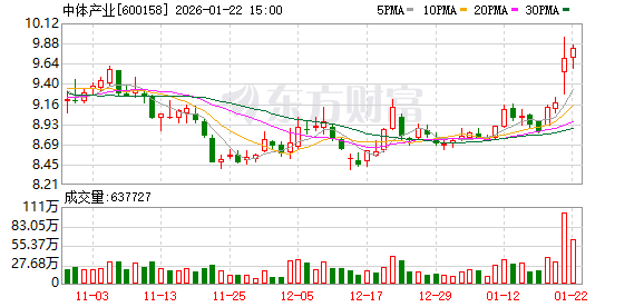 中体产业：公司持续推动科技与体育融合