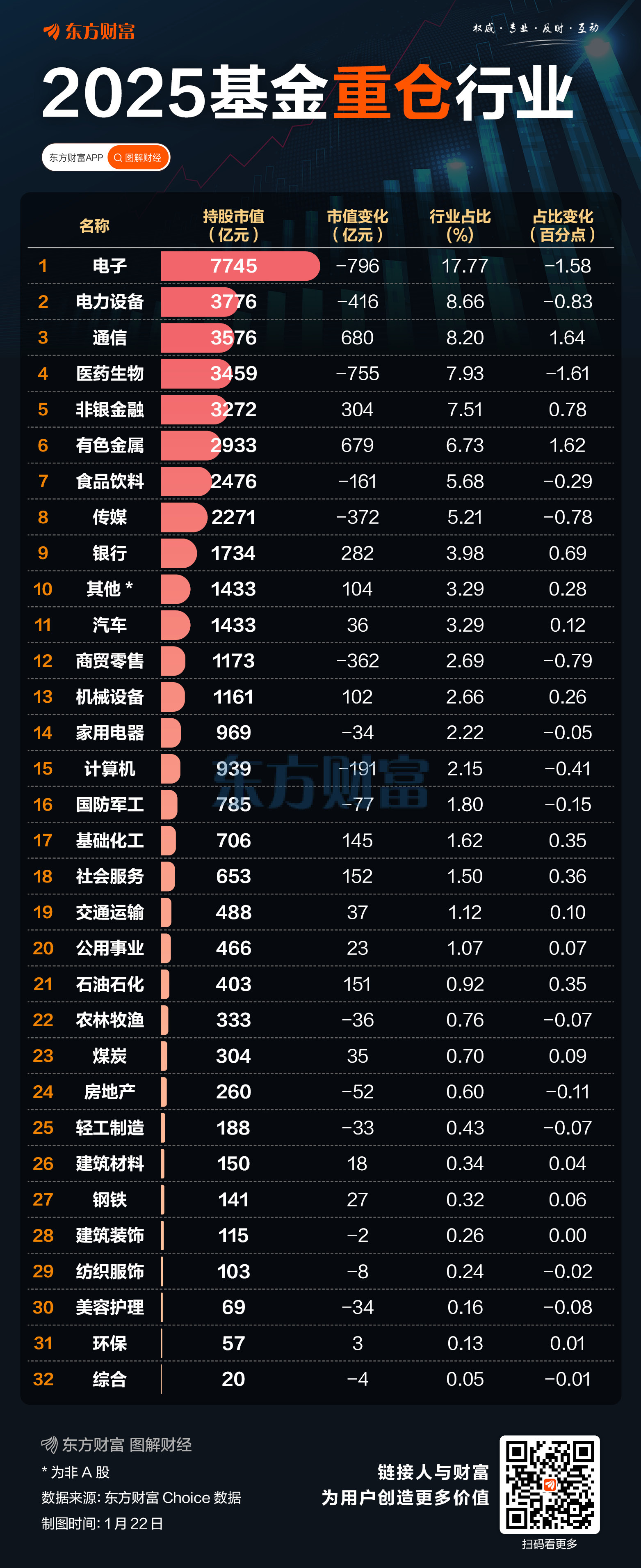 持股超9万亿！基金最新重仓股出炉中际旭创排名超越腾讯