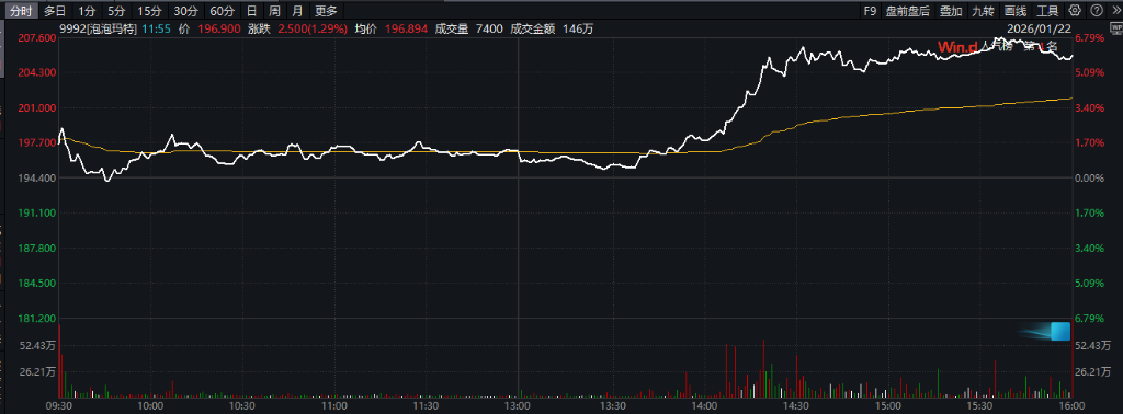 泡泡玛特新品“电子木鱼”出圈，隐藏款被炒到超300元，溢价超两倍！