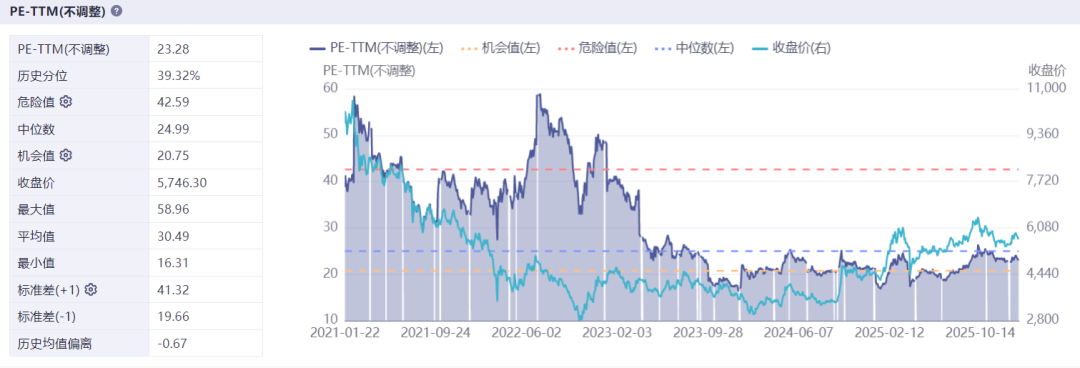 数据来源：iFinD，2021.1.21-2026.1.22，历史数据不能预示未来。