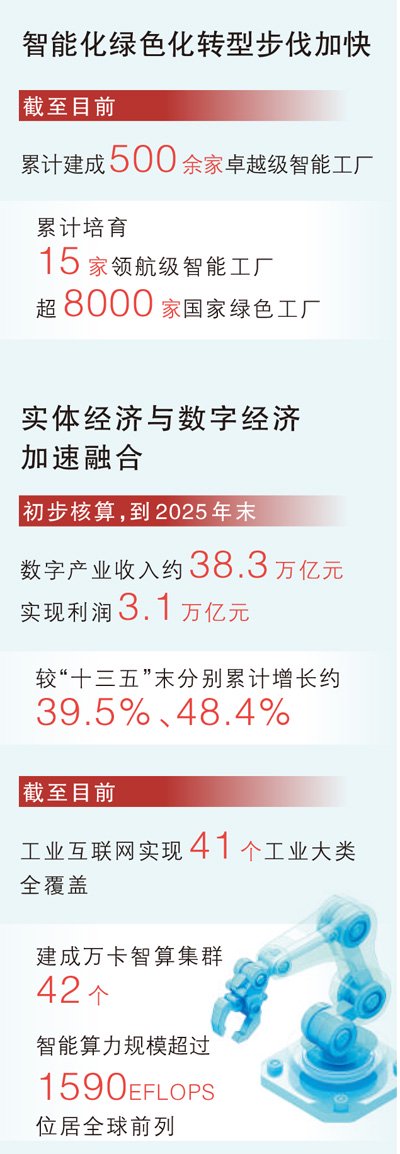 数据来源：工业和信息化部