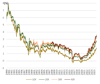 资料来源：日本财务省，中金公司研究部