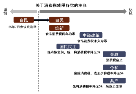 资料来源：日本经济新闻，中金公司研究部