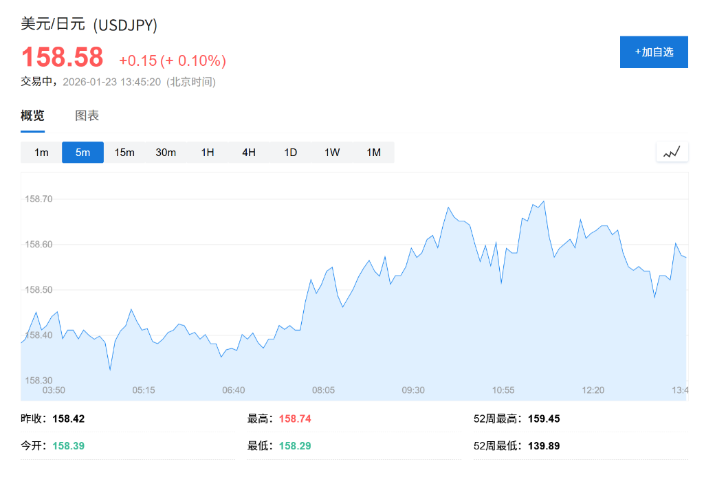 日元跌势难止？投行评日央行决议：鹰派信号“不强”，都在等4