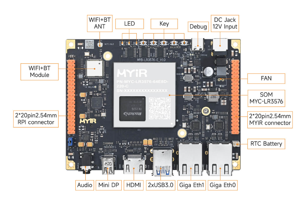 图 米尔基于RK3576核心板开发板