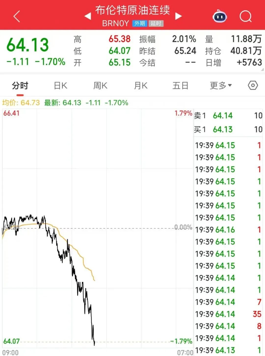 刚刚，金价突破4900美元/盎司，银价暴涨！IEA发出石油供应过剩警告