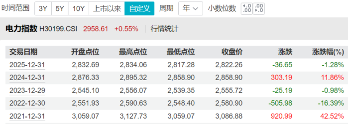 资料来源：Wind；不构成投资建议，历史不代表未来，市场有风险，投资需谨慎