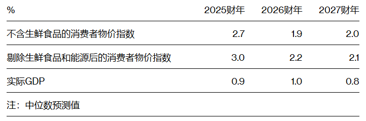 日本央行如期维持利率不变 上调2026财年通胀预测