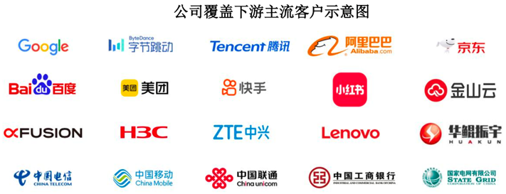 信息来源：招股书