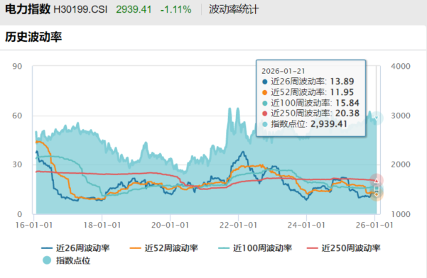 资料来源：Wind；不构成投资建议，历史不代表未来，市场有风险，投资需谨慎
