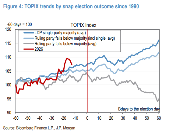 日股能否抗住日元贬值、收益率上行的双重压力？