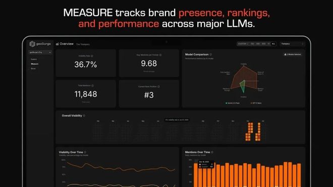 △MEASURE，图源：企业提供