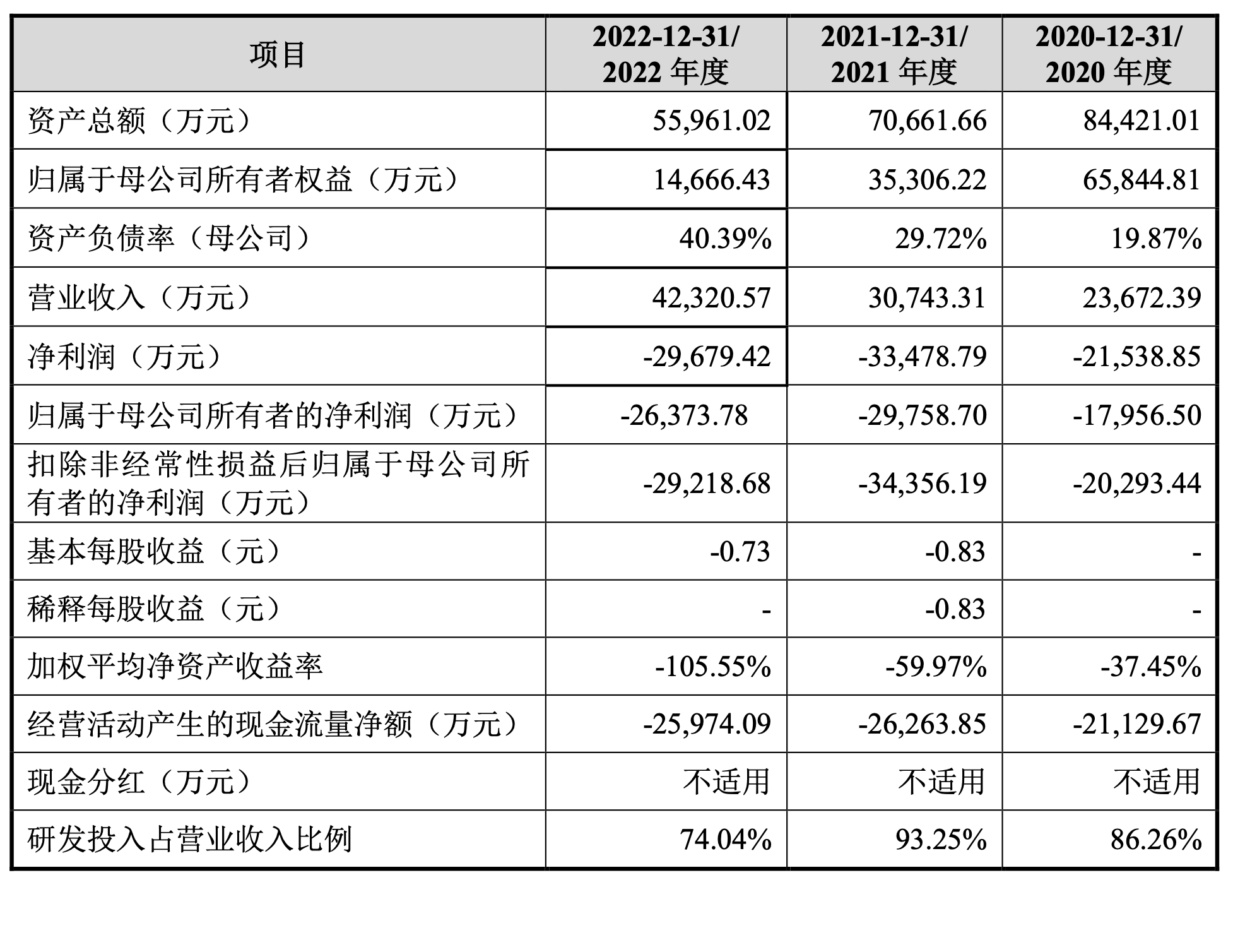 来源：思必驰招股书