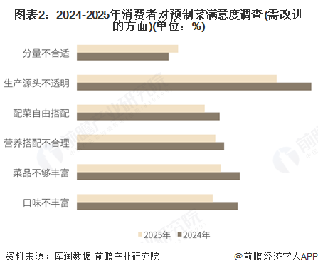 重磅消息!预制菜国家标准征求意见来了,行业有望告别野蛮生长【附预制菜行业市场分析】|消费者_新浪财经_新浪网