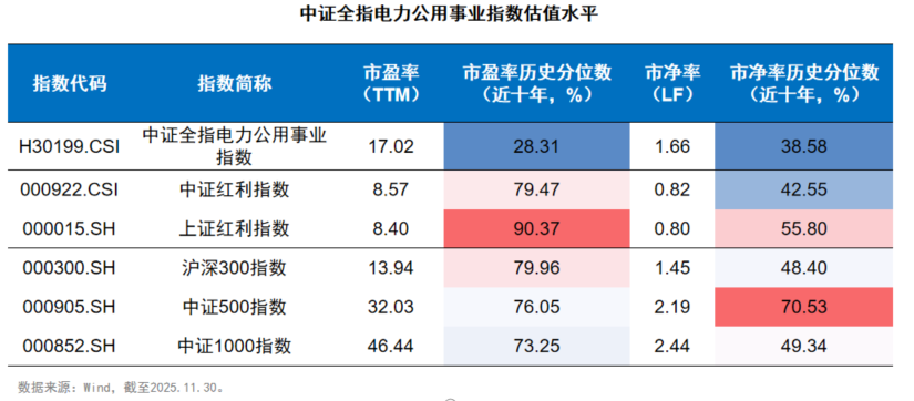 资料来源：工银瑞信基金；不构成投资建议，历史不代表未来，市场有风险，投资需谨慎