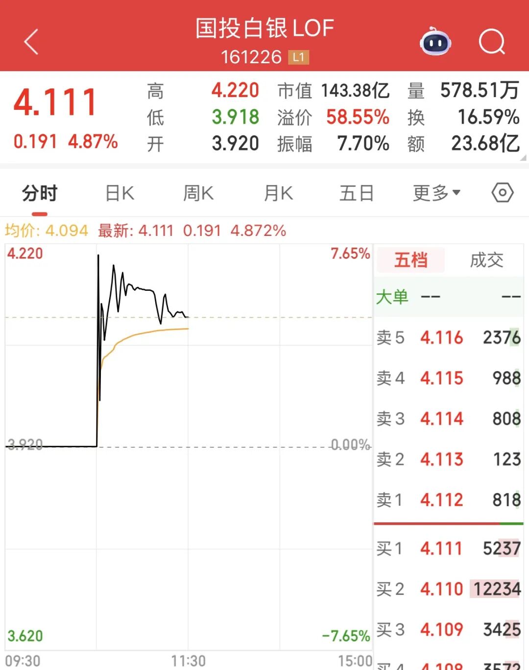 图片来源：同花顺